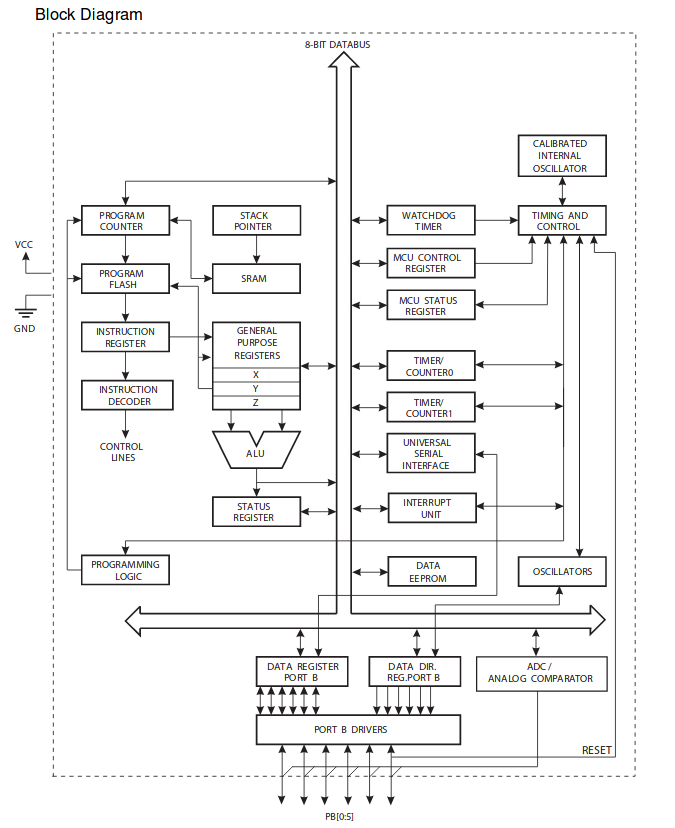 Internal stack. Схема 8 битного компьютера. Блок диаграмма. Databus схема.